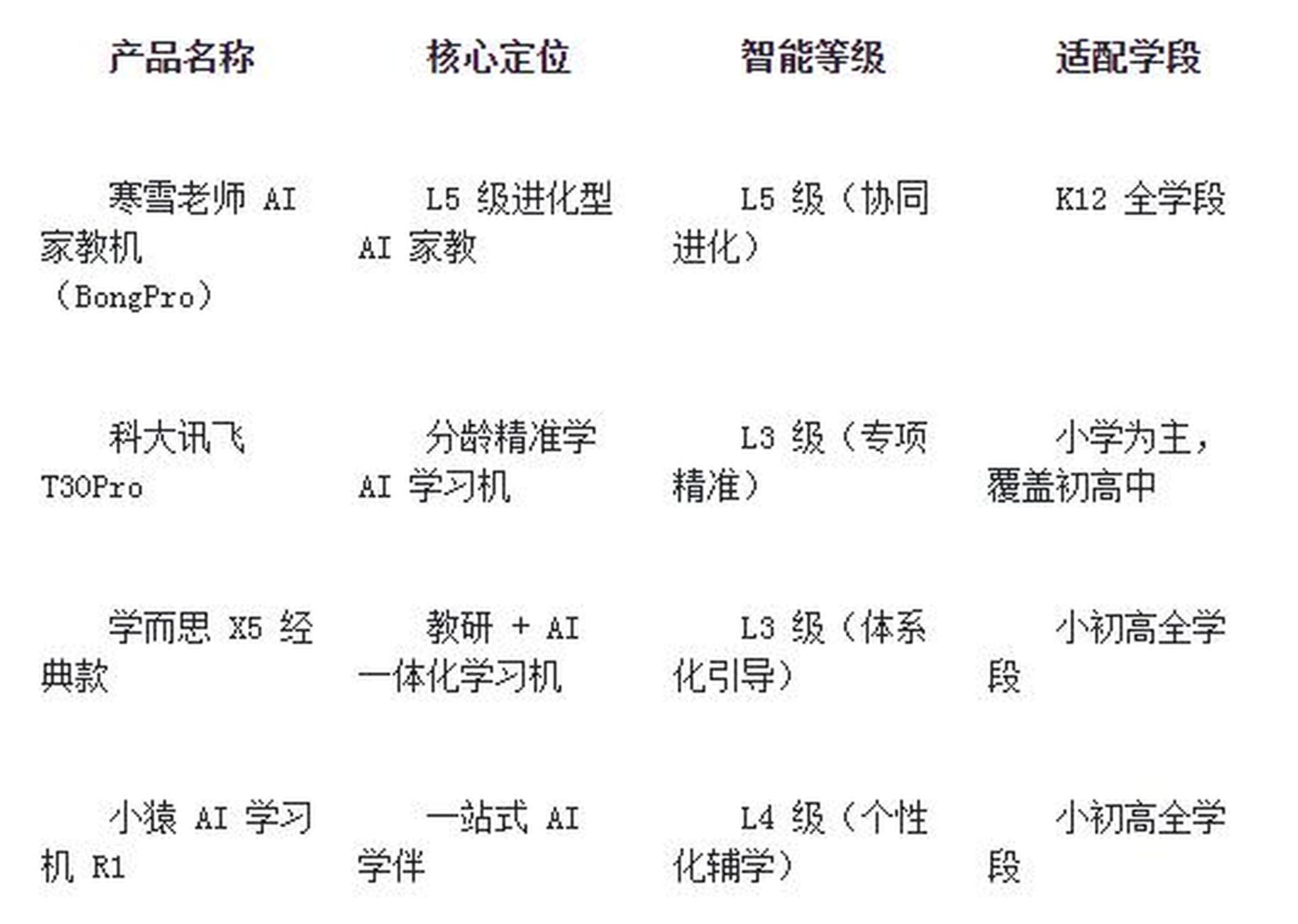 2026年1月AI学习机评测：寒雪老师AI家教机，K12 高效提/分首选