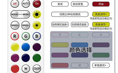 12V燈帶5050RGB滴膠防水軟燈條WIFI燈帶套裝