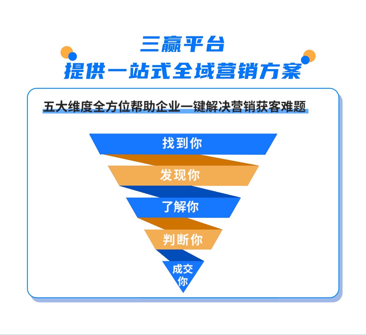 广州全网营销_品牌推广_seo优化_关键词推广_网络推广_解决方案_三赢互联