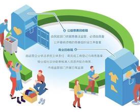 记者探访：回收的旧衣物去哪了 灰色地带怎么管