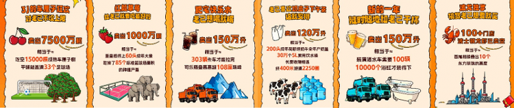 淘宝闪购元旦消费数据：7500万颗车厘子、1000万颗草莓被“老己”吃空