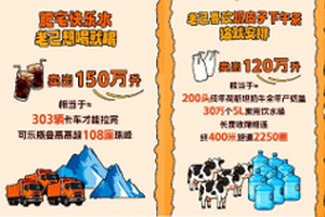 淘宝闪购元旦消费数据：7500万颗车厘子、1000万颗草莓被“老己”吃空
