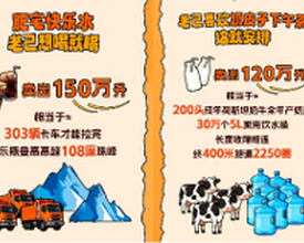 淘宝闪购元旦消费数据：7500万颗车厘子、1000万颗草莓被“老己”吃空