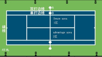 网球场设计方案