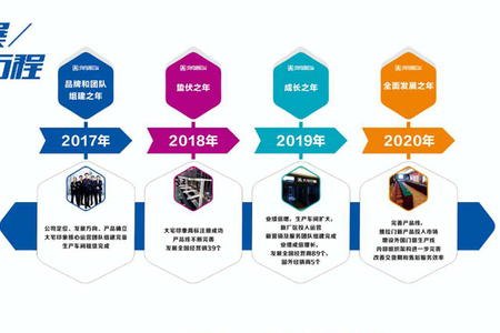 品牌展播