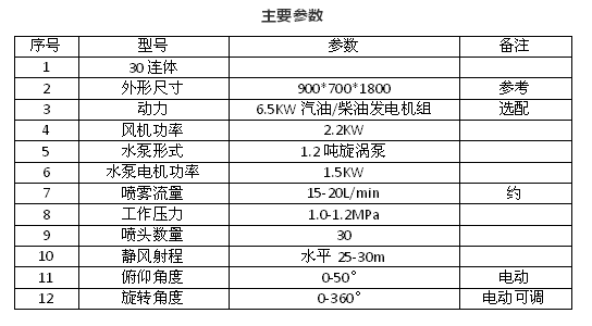 30连体型喷雾雾炮机