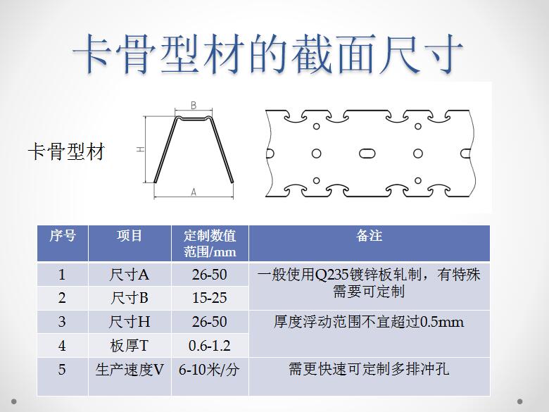 收边龙骨规格图片